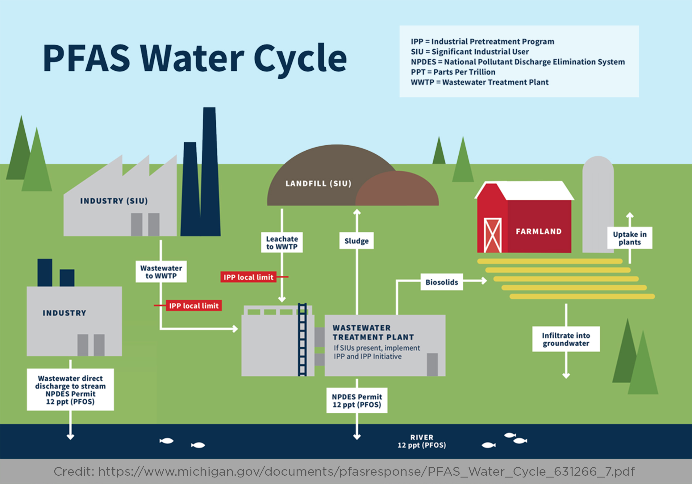 Sampling, Testing and Treatment of PFAS in Your Community’s Water